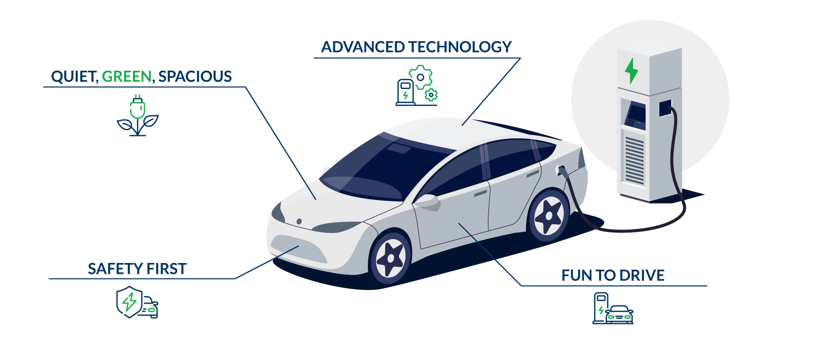Electric car performance benefits graphic